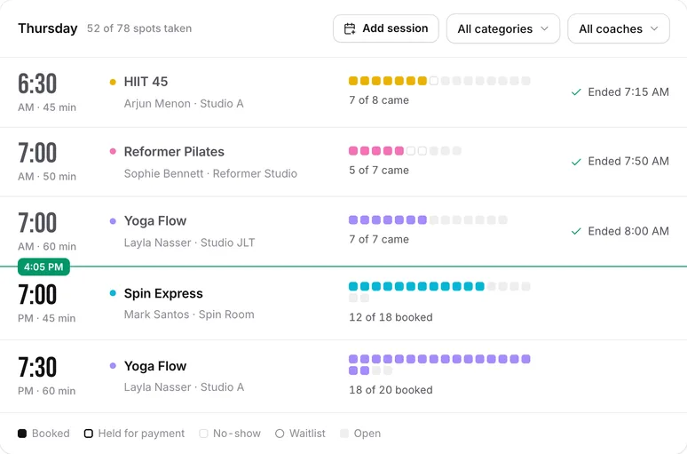 Weekly class timetable with bookings against capacity