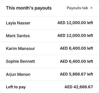 This month's payouts: what each trainer is still owed
