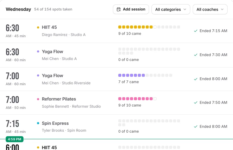 Weekly class timetable with bookings against capacity