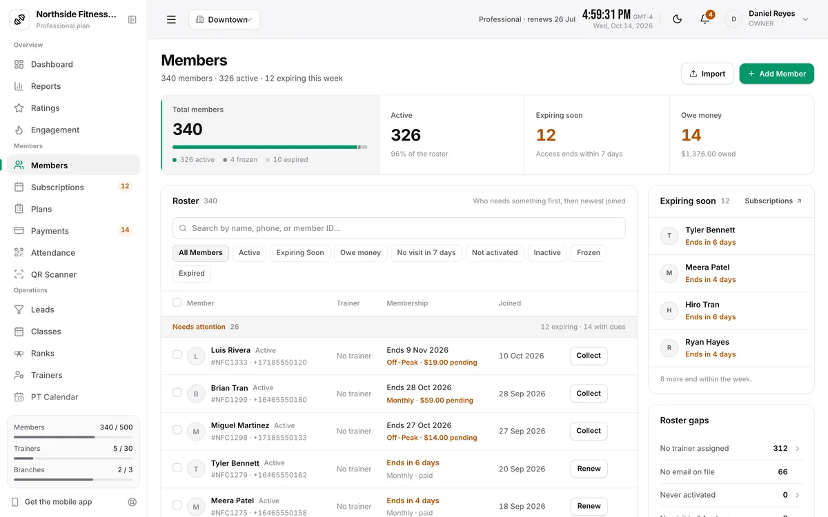 Members screen: 340 members, 12 expiring this week, 14 owing money, and a roster that puts those who need attention first