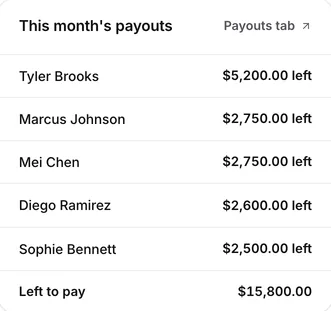 This month's payouts: what each trainer is still owed